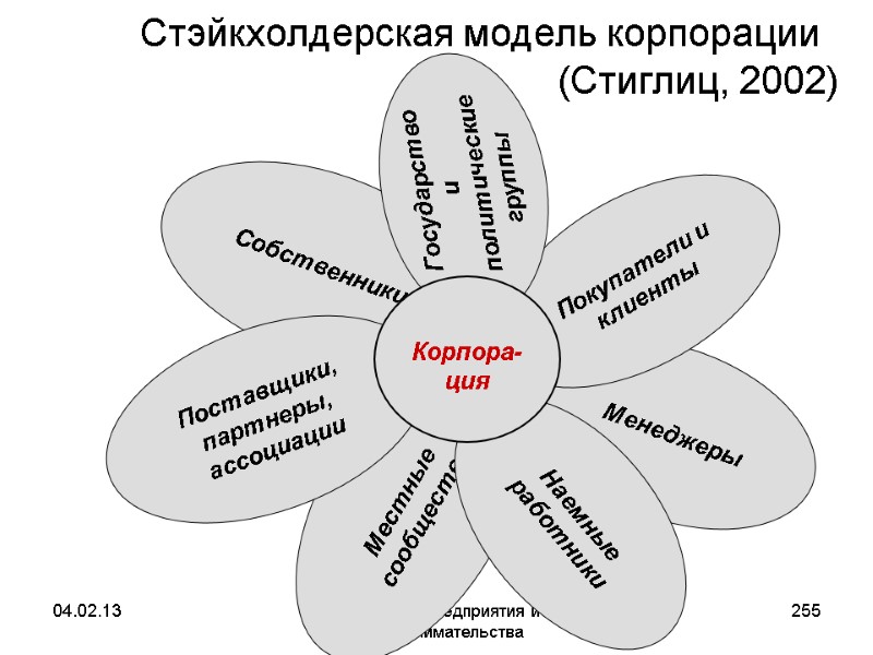 04.02.13 Экономика предприятия и предпринимательства 255 Менеджеры Местные сообщества Собственники Наемные работники Покупатели и 04.02.13 Экономика предприятия и предпринимательства 255 Менеджеры Местные сообщества Собственники Наемные работники Покупатели и